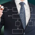 preventivní restrukturalizace